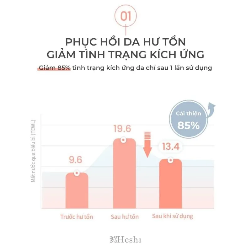 Ưu Điểm Vượt Trội Của Mặt Nạ Heshi Placenta Mask