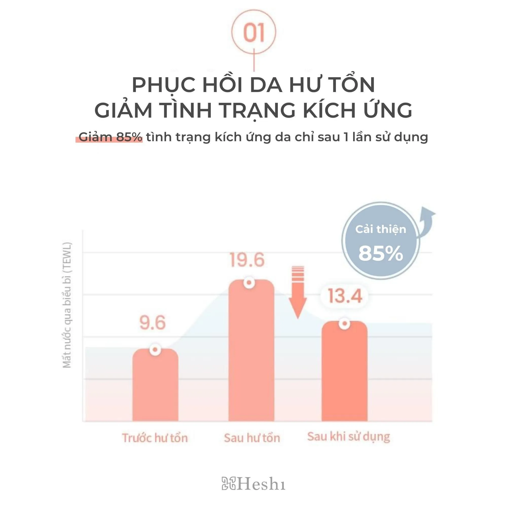 Ưu Điểm Vượt Trội Của Mặt Nạ Heshi Placenta Mask