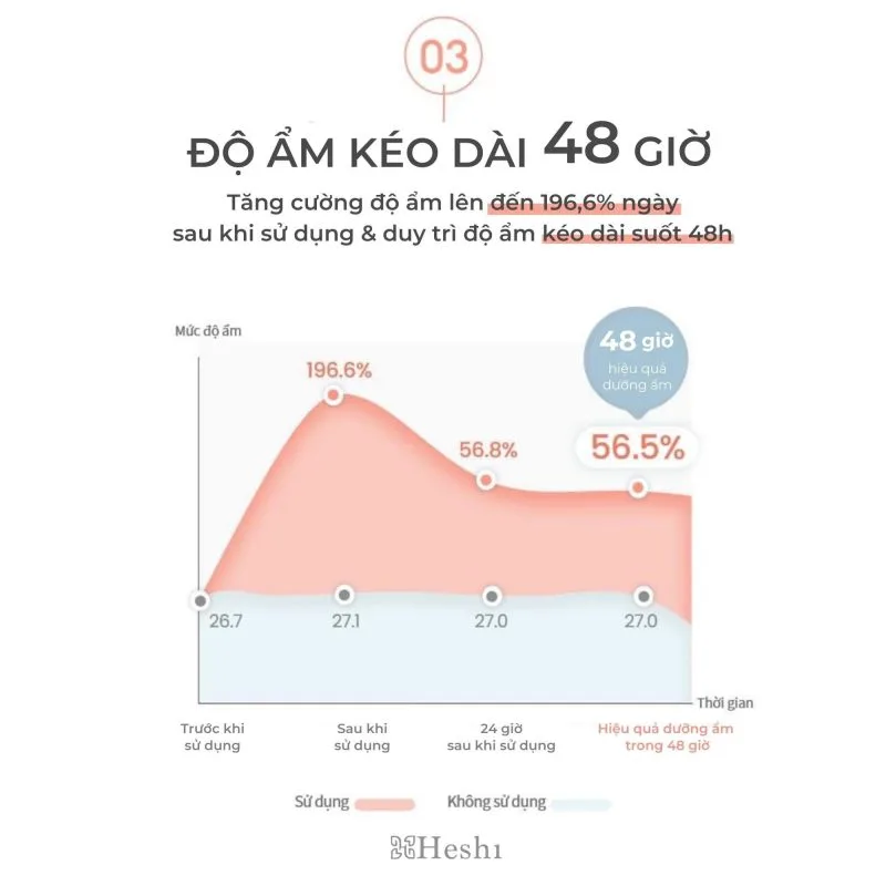 Mặt Nạ Heshi Placenta Extra Giải Pháp Cho Làn Da Lão Hóa 2