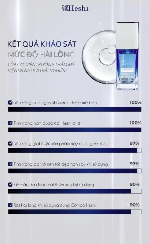 Khảo Sát Khách Hàng Khi Sử Dụng Serum Ultra Plasma