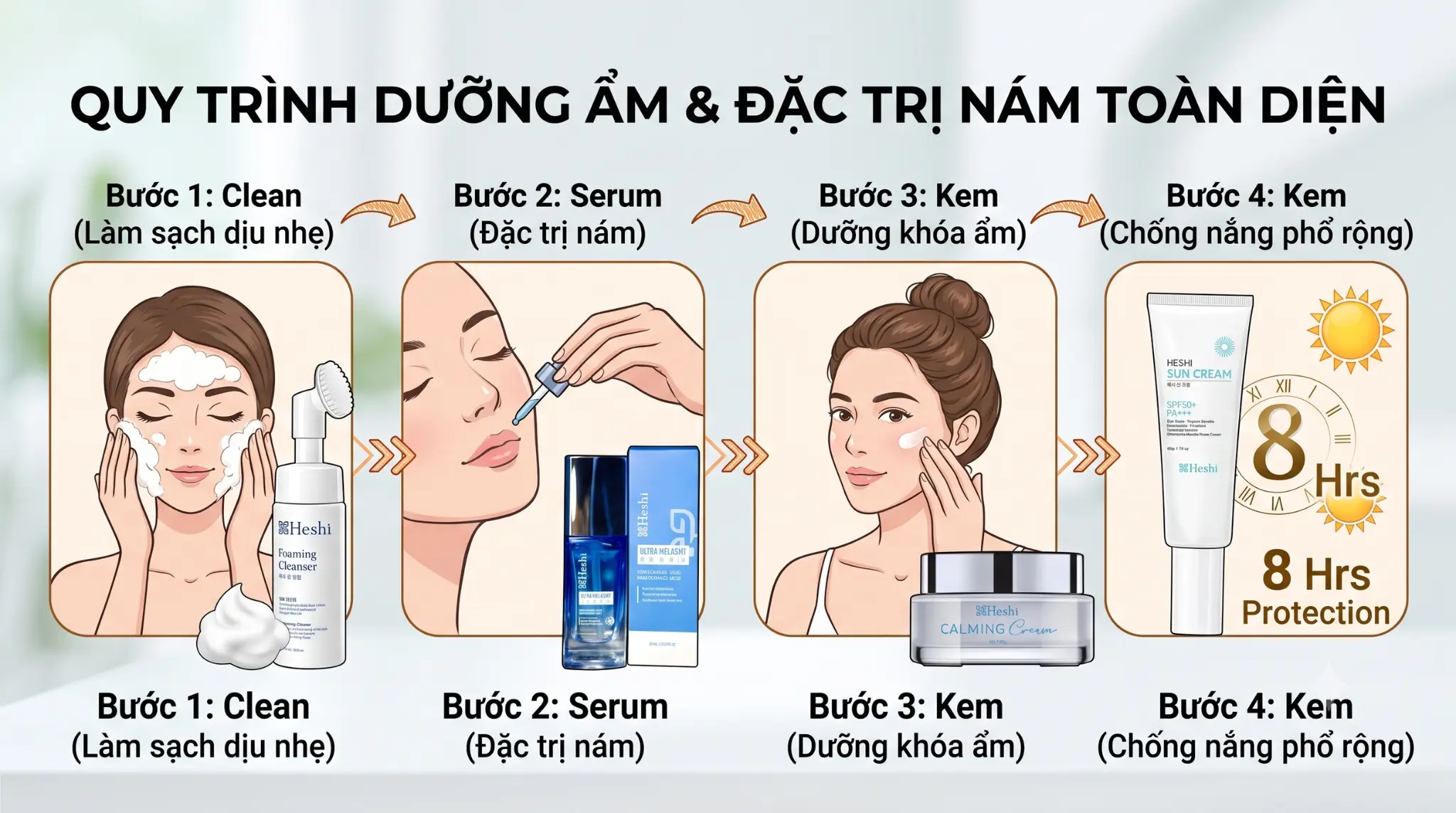 Những Lưu Ý Quan Trọng Khi Lựa Chọn Kem Dưỡng Ẩm Cho Da Nám 5 Quy Trình Dưỡng Ẩm Và Đặc Trị Nám Toàn Diện 4 Bước Cùng Dược Mỹ Phẩm Heshi Bao Gồm Làm Sạch, Serum Đặc Trị, Kem Dưỡng Khóa Ẩm Và Kem Chống Nắng.