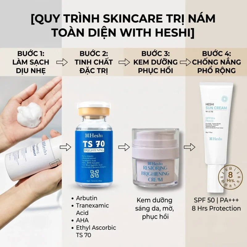 Cách Làm Giảm Nám Tàn Nhang Với Chanh Khoa Học Và An Toàn Cho Làn Da 4 Phác Đồ 4 Bước Skincare Trị Nám Toàn Diện Với Bộ Sản Phẩm Dược Mỹ Phẩm Heshi Bao Gồm Sữa Rửa Mặt, Tinh Chất Ts 70, Kem Dưỡng Phục Hồi Và Kem Chống Nắng.