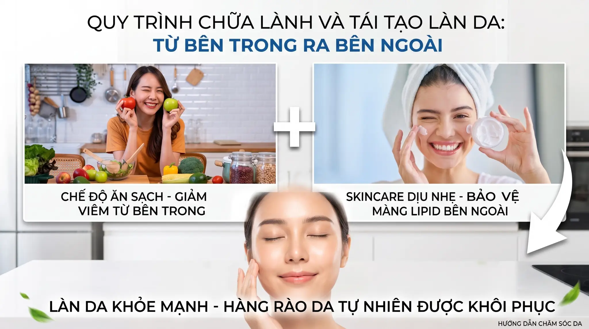 Sơ Đồ Quy Trình Phục Hồi Và Tái Tạo Làn Da Toàn Diện: Kết Hợp Chế Độ Ăn Sạch Giảm Viêm Từ Bên Trong Và Skincare Dịu Nhẹ Bảo Vệ Màng Lipid Bên Ngoài Để Có Làn Da Khỏe Mạnh Và Hàng Rào Tự Nhiên Được Khôi Phục.