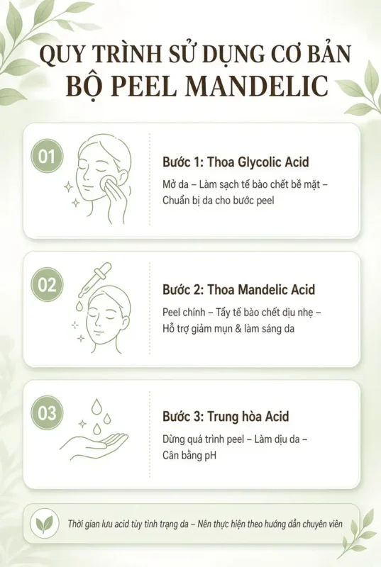 Quy Trình Sử Dụng Cơ Bản Bộ Peel Mandelic Heshi: Bước 1 Thoa Glycolic Acid Mở Da, Bước 2 Thoa Mandelic Acid Peel Chính, Bước 3 Trung Hòa Acid Làm Dịu Da