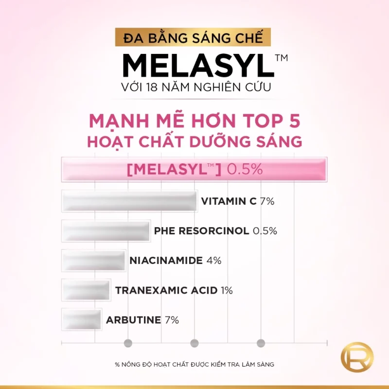 Melasyl Là Gì? 