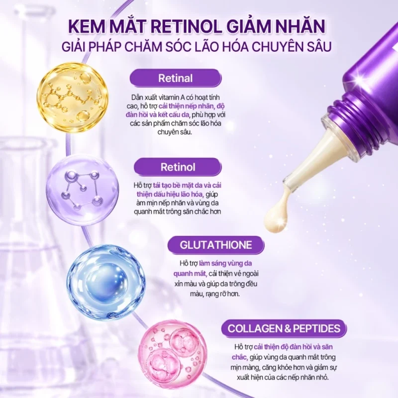 Bảng Thành Phần Chính Gồm Retinol, Retinal, Glutathione Và Peptides Của Kem Mắt Some By Mi
